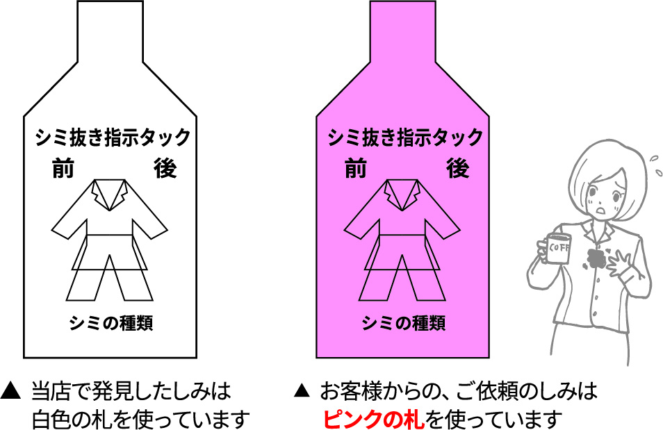 当店で発見したしみは白色の札を使っています。お客様からの、ご依頼のしみはピンクの札を使っています。